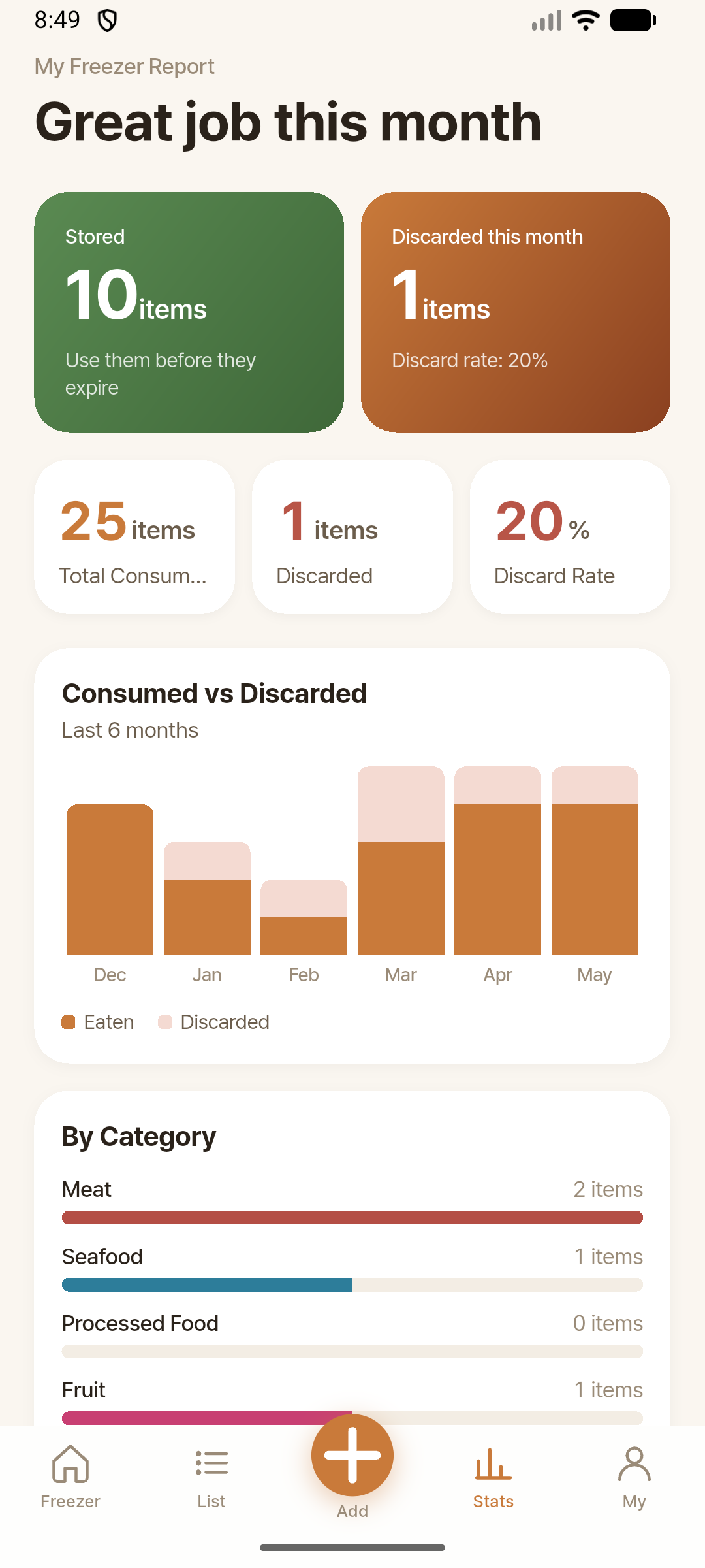 Statistics report screenshot
